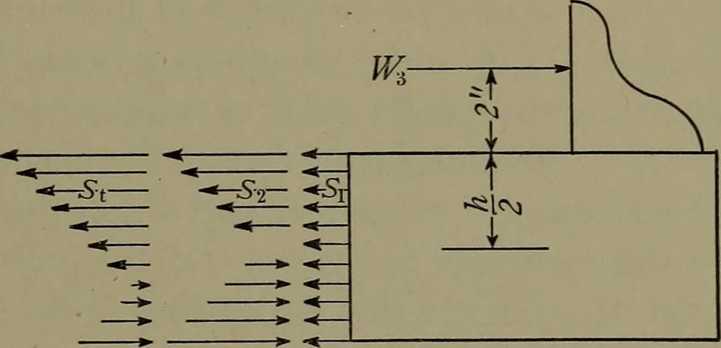 An illustration from Machine design, 1913, leaf 288