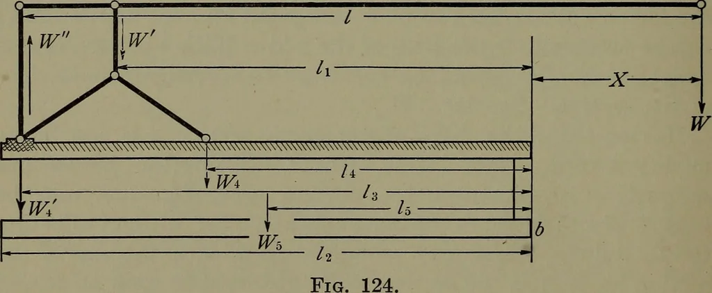 An illustration from Machine design, 1913, leaf 289