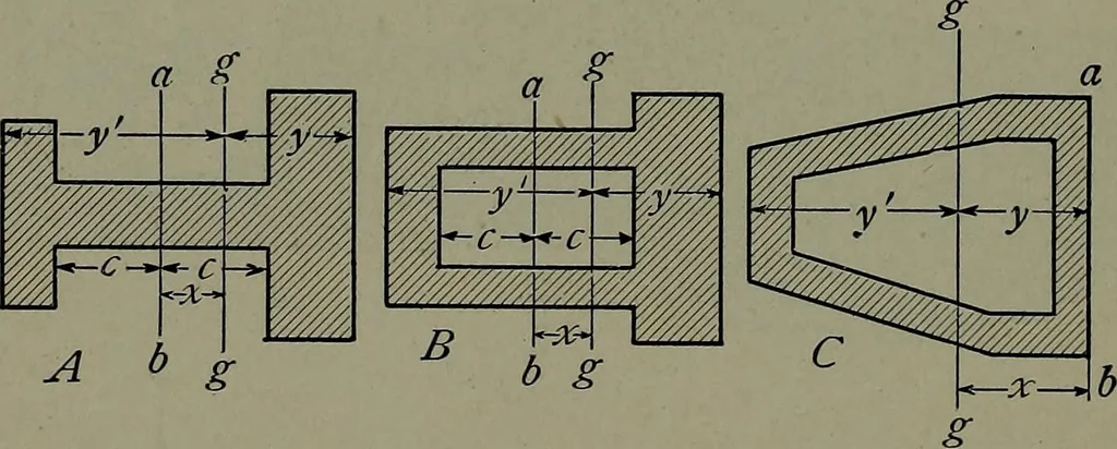 An illustration from Machine design, 1913, leaf 297