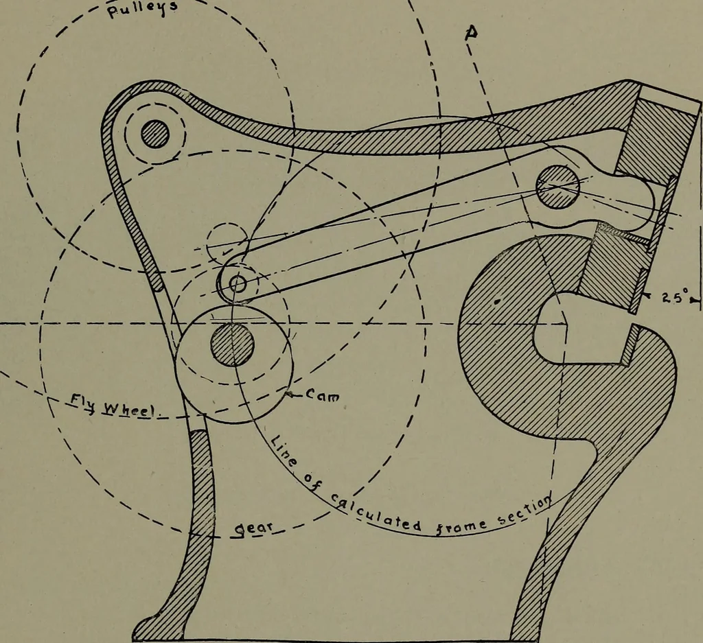An illustration from Machine design, 1913, leaf 326