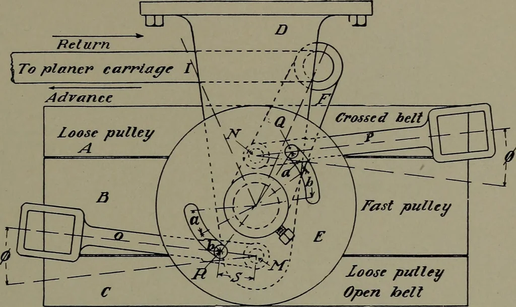 An illustration from Machine design, 1913, leaf 346