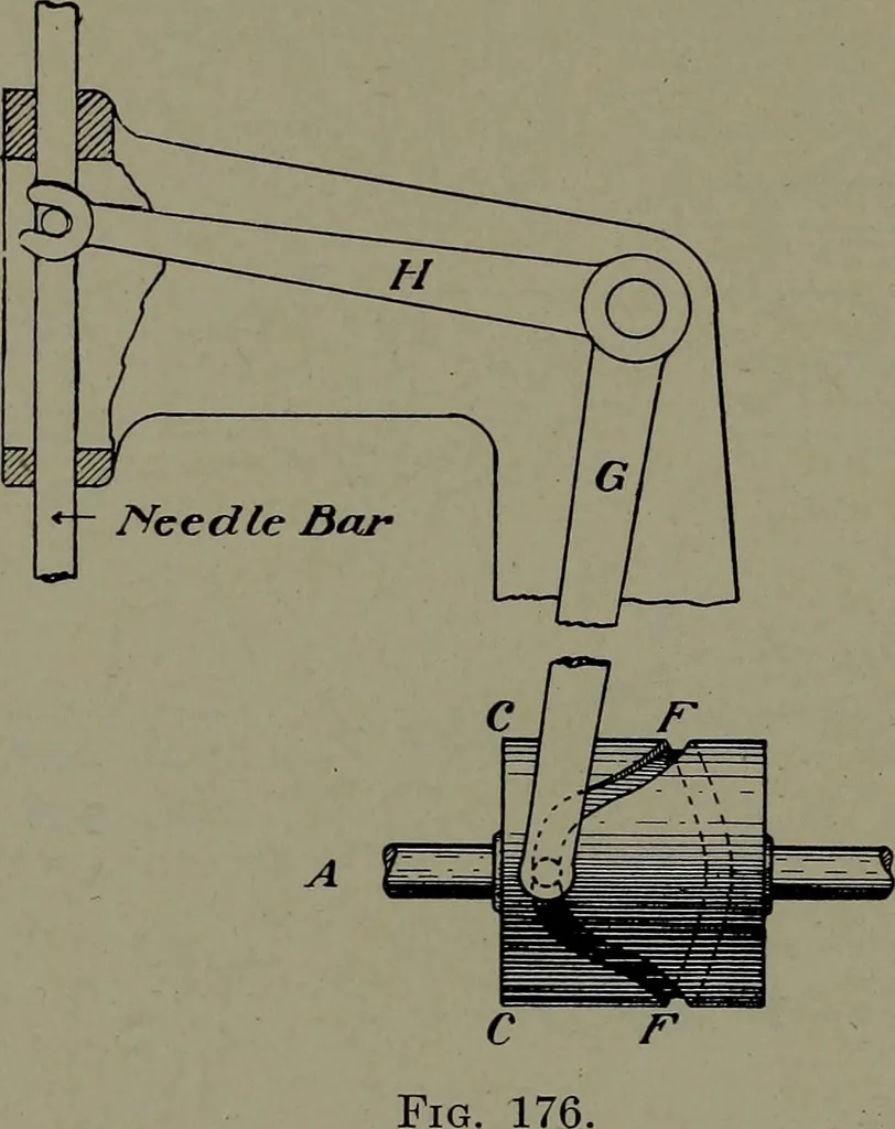 An illustration from Machine design, 1913, leaf 347