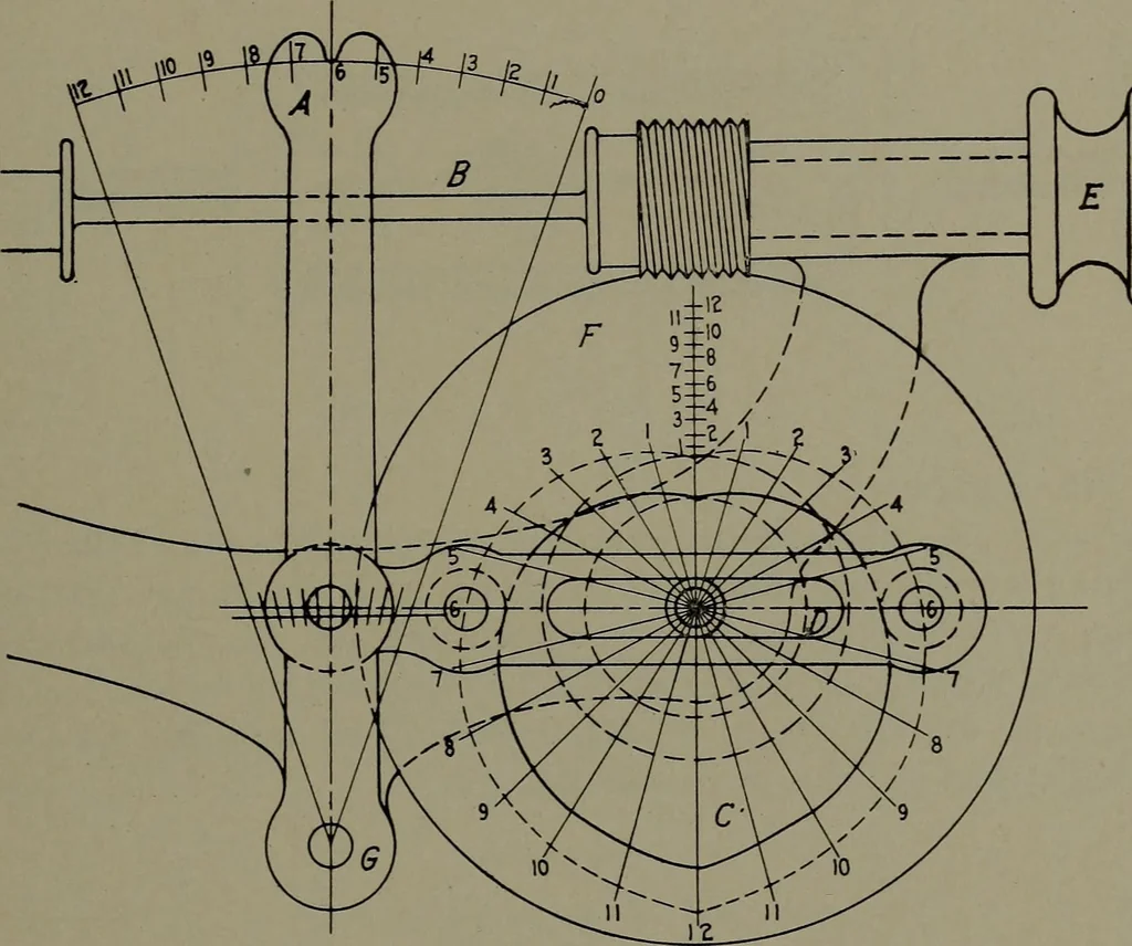 An illustration from Machine design, 1913, leaf 348