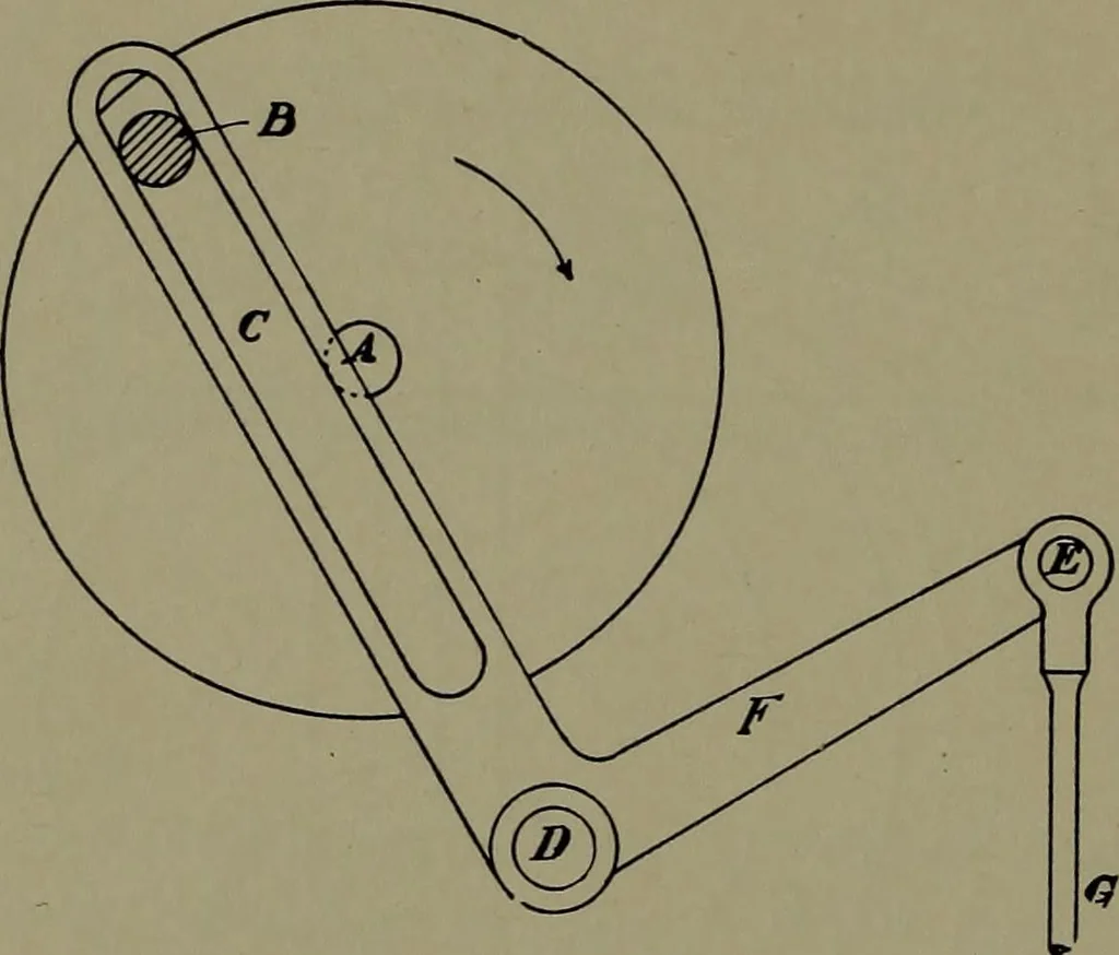 An illustration from Machine design, 1913, leaf 351