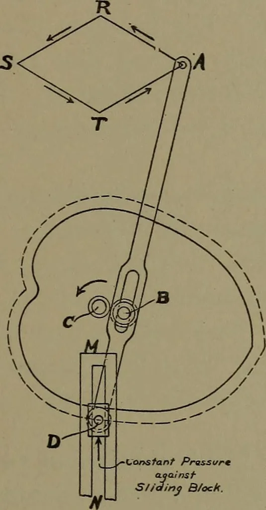An illustration from Machine design, 1913, leaf 358
