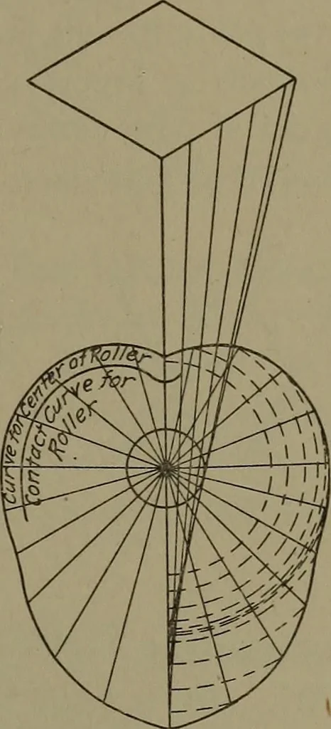 An illustration from Machine design, 1913, leaf 358
