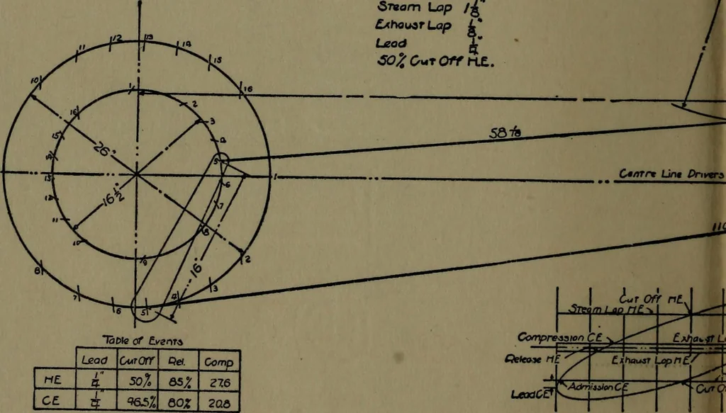 An illustration from Machine design, 1913, leaf 375