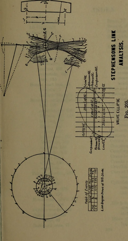 An illustration from Machine design, 1913, leaf 380