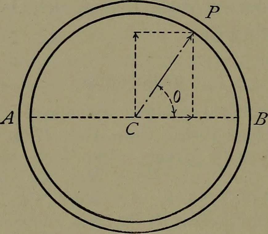 An illustration from Machine design, 1913, leaf 69