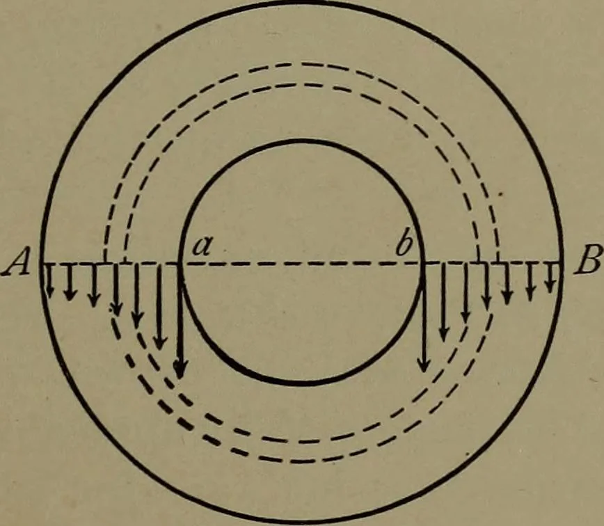 An illustration from Machine design, 1913, leaf 72