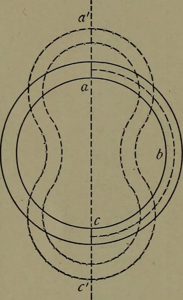An illustration from Machine design, 1913, leaf 85