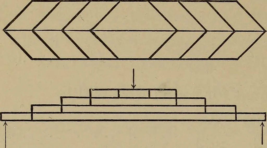 An illustration from Machine design, 1906, leaf 107
