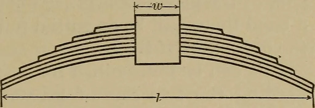 An illustration from Machine design, 1906, leaf 108