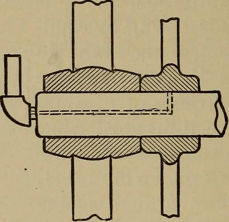 An illustration from Machine design, 1906, leaf 127