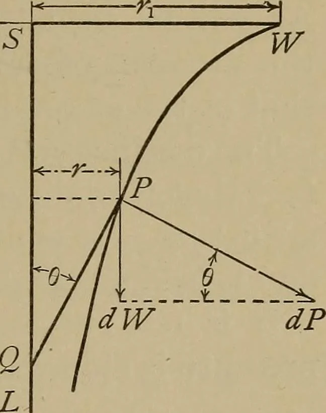 An illustration from Machine design, 1906, leaf 140
