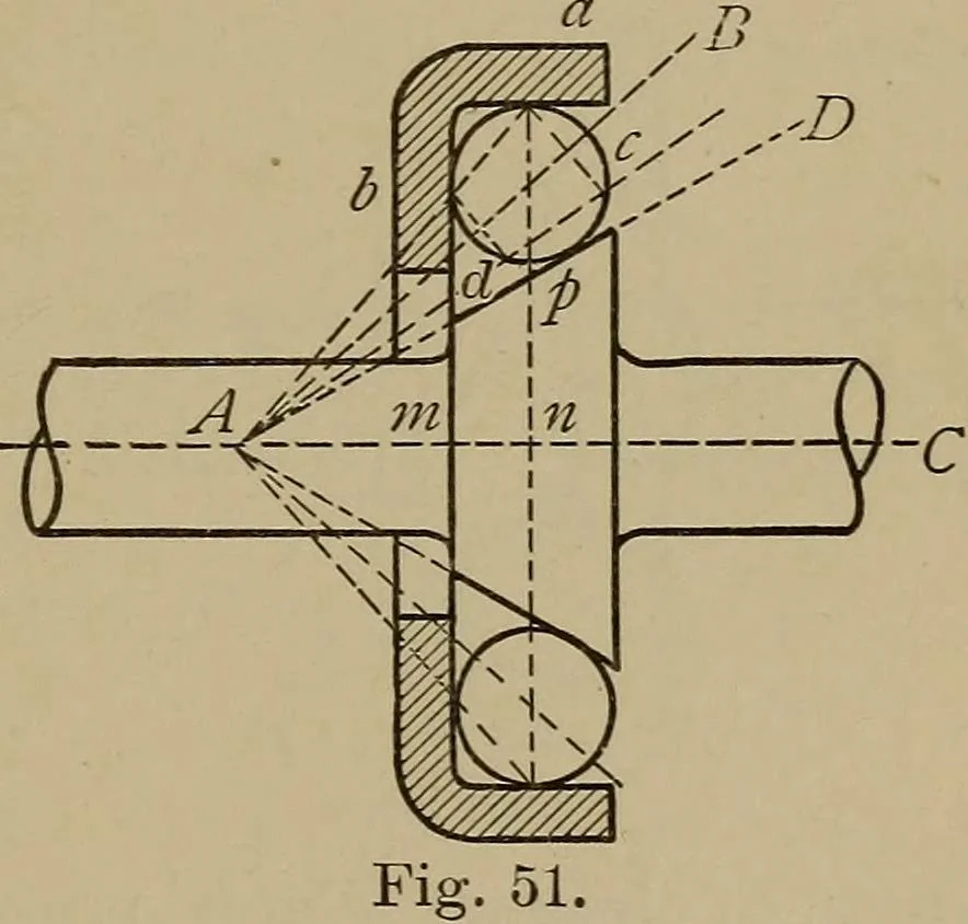 An illustration from Machine design, 1906, leaf 144