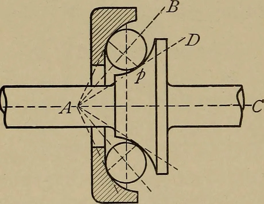 An illustration from Machine design, 1906, leaf 145