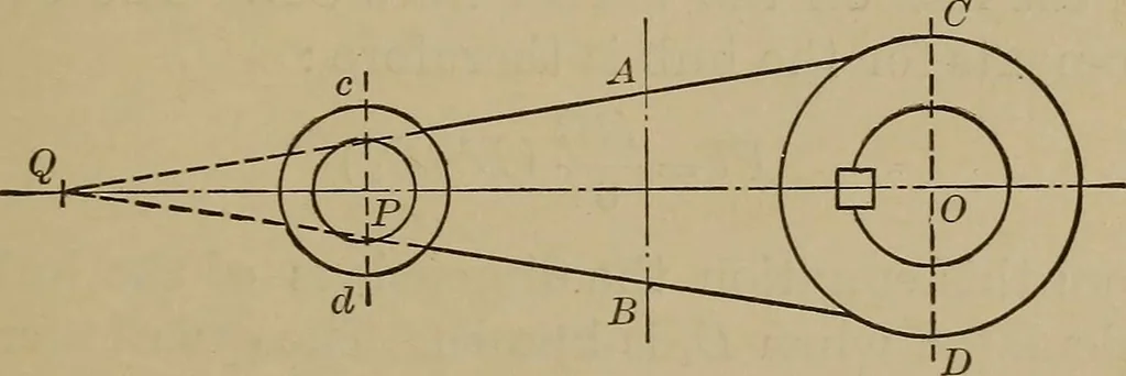 An illustration from Machine design, 1906, leaf 188