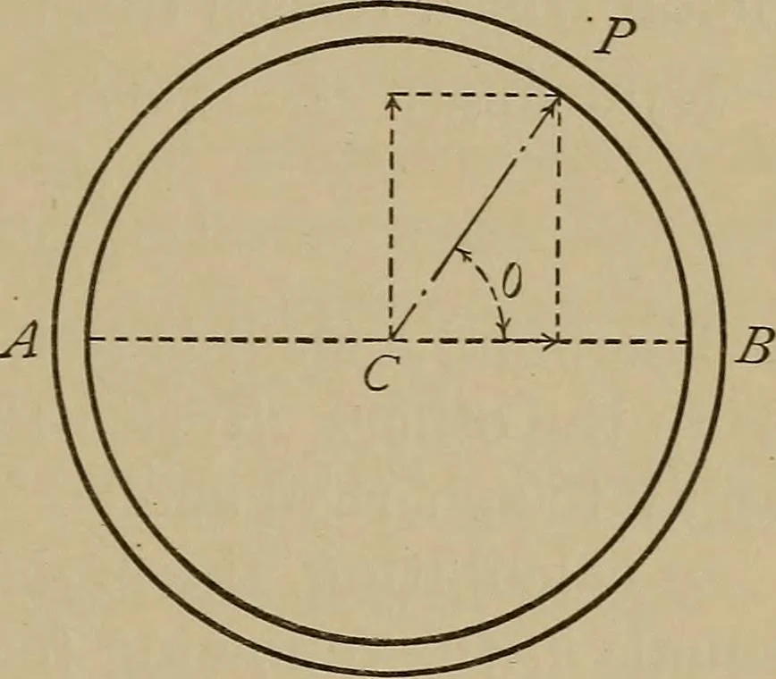 An illustration from Machine design, 1906, leaf 46