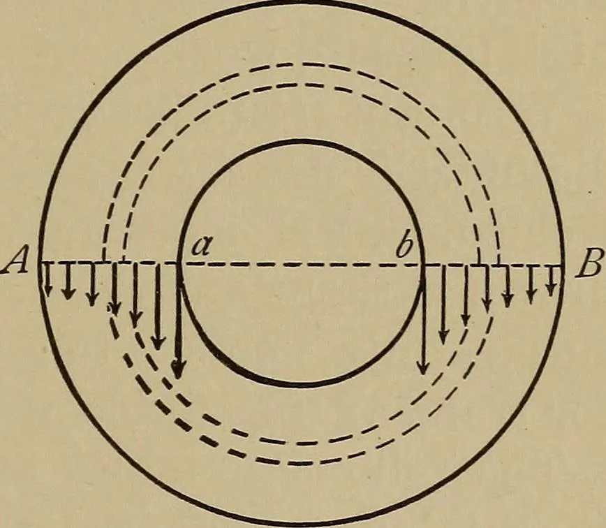 An illustration from Machine design, 1906, leaf 50