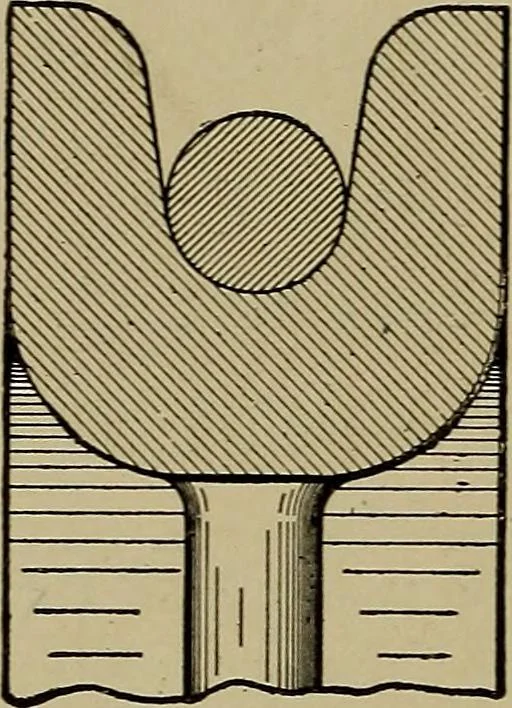 An illustration from Machine design; a manual of practical instruction in designing machinery for specific purposes, including specifications for belts, screws, pins, gears, etc., and many working hints as to operation and care of machines, 1918, leaf 107