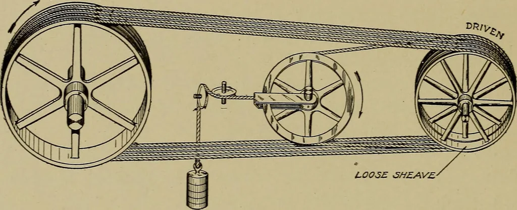 An illustration from Machine design; a manual of practical instruction in designing machinery for specific purposes, including specifications for belts, screws, pins, gears, etc., and many working hints as to operation and care of machines, 1918, leaf 109