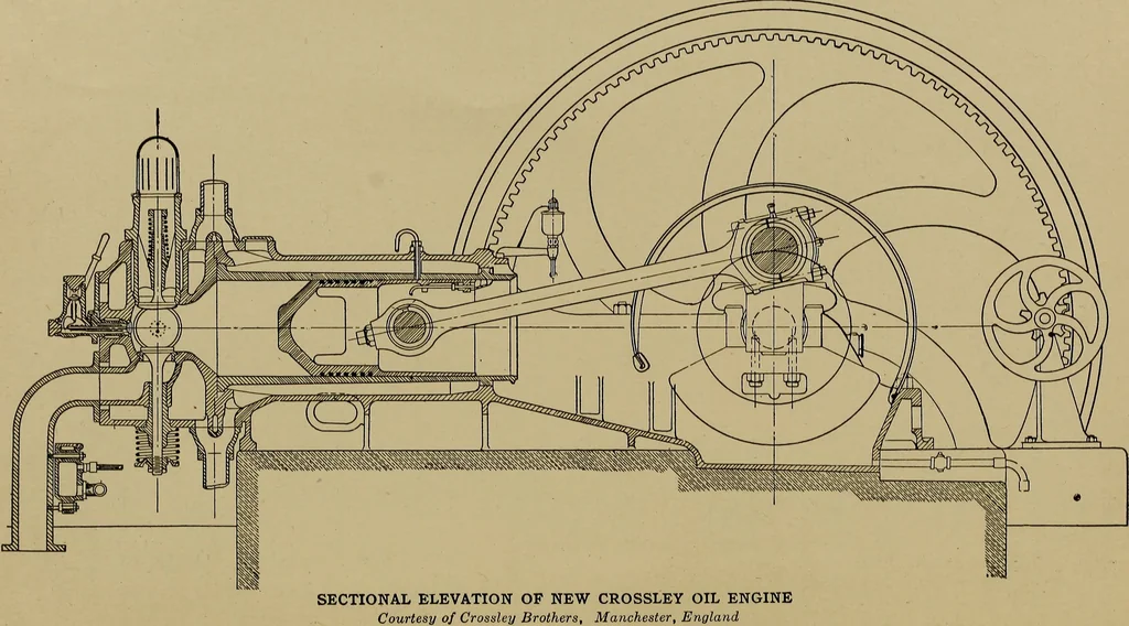 An illustration from Machine design; a manual of practical instruction in designing machinery for specific purposes, including specifications for belts, screws, pins, gears, etc., and many working hints as to operation and care of machines, 1918, leaf 11