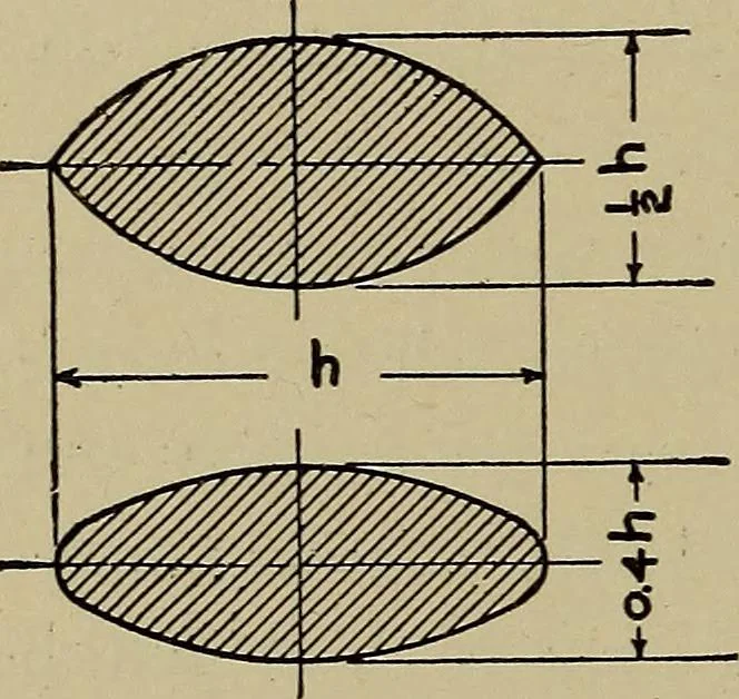 An illustration from Machine design; a manual of practical instruction in designing machinery for specific purposes, including specifications for belts, screws, pins, gears, etc., and many working hints as to operation and care of machines, 1918, leaf 117