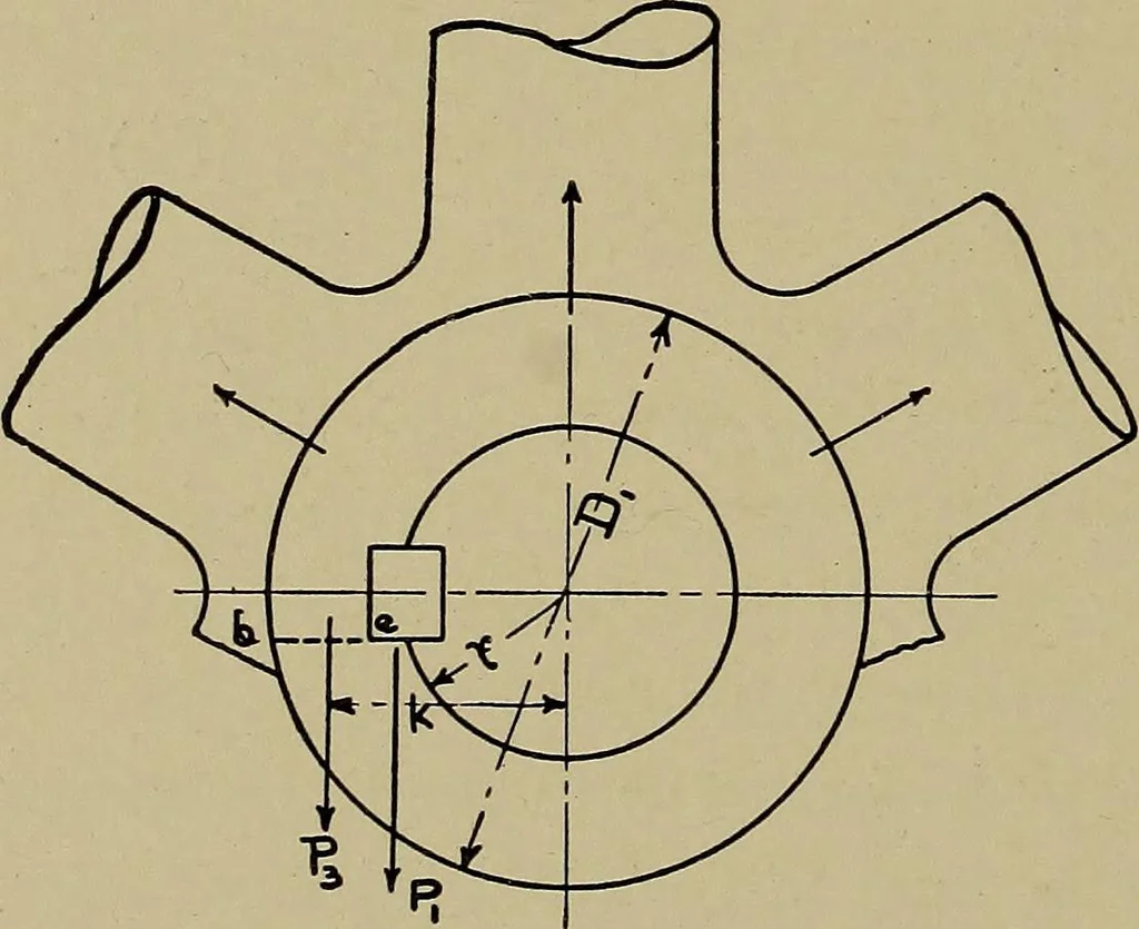 An illustration from Machine design; a manual of practical instruction in designing machinery for specific purposes, including specifications for belts, screws, pins, gears, etc., and many working hints as to operation and care of machines, 1918, leaf 119