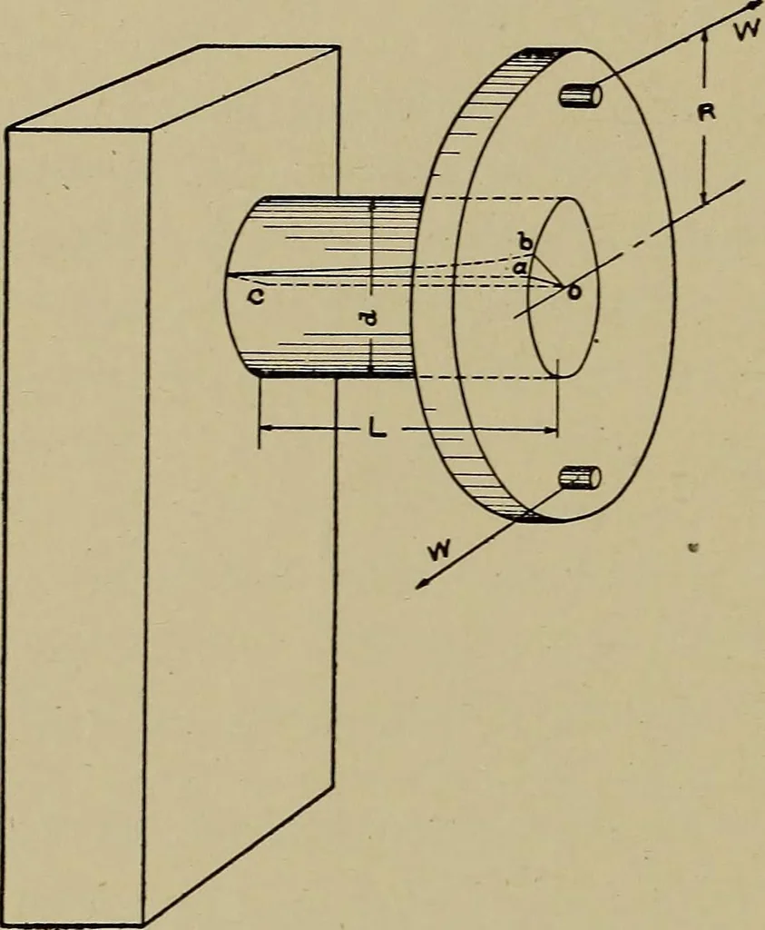 An illustration from Machine design; a manual of practical instruction in designing machinery for specific purposes, including specifications for belts, screws, pins, gears, etc., and many working hints as to operation and care of machines, 1918, leaf 125