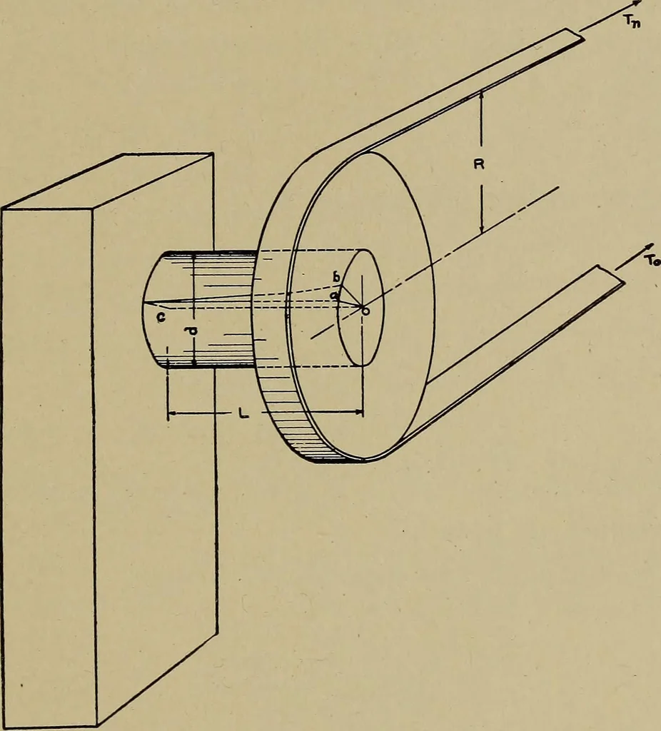An illustration from Machine design; a manual of practical instruction in designing machinery for specific purposes, including specifications for belts, screws, pins, gears, etc., and many working hints as to operation and care of machines, 1918, leaf 126