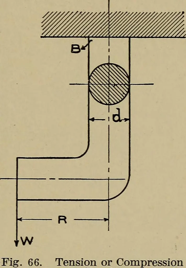 An illustration from Machine design; a manual of practical instruction in designing machinery for specific purposes, including specifications for belts, screws, pins, gears, etc., and many working hints as to operation and care of machines, 1918, leaf 128