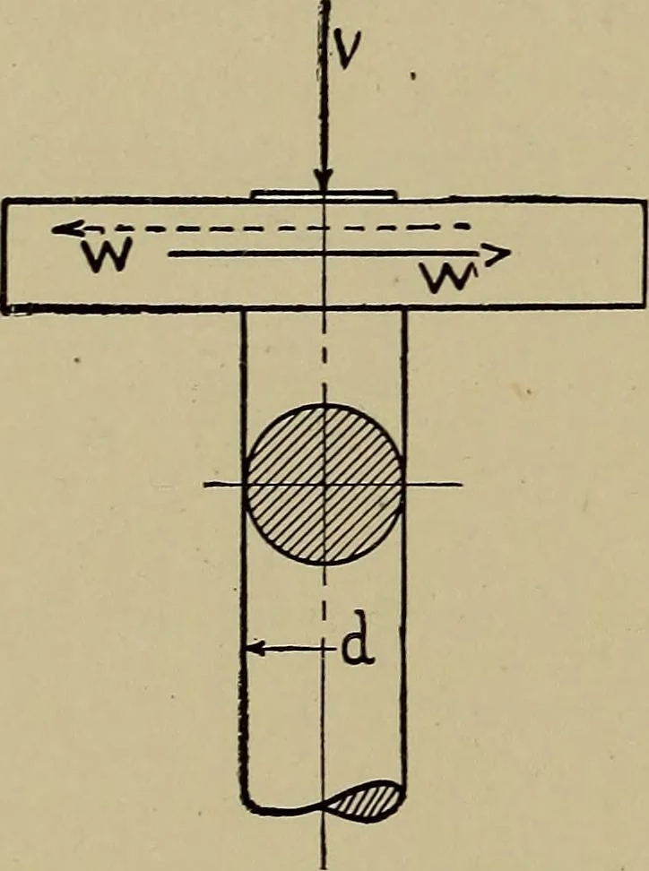 An illustration from Machine design; a manual of practical instruction in designing machinery for specific purposes, including specifications for belts, screws, pins, gears, etc., and many working hints as to operation and care of machines, 1918, leaf 129