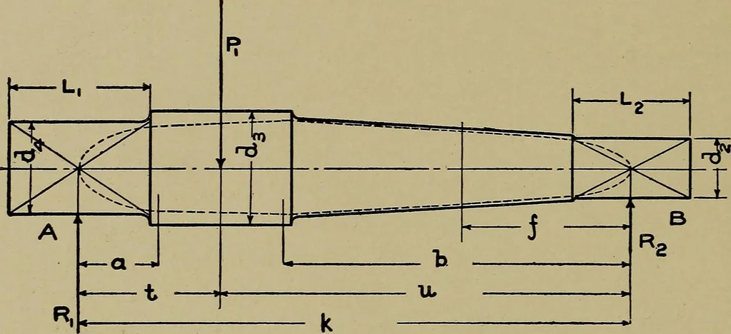 An illustration from Machine design; a manual of practical instruction in designing machinery for specific purposes, including specifications for belts, screws, pins, gears, etc., and many working hints as to operation and care of machines, 1918, leaf 135