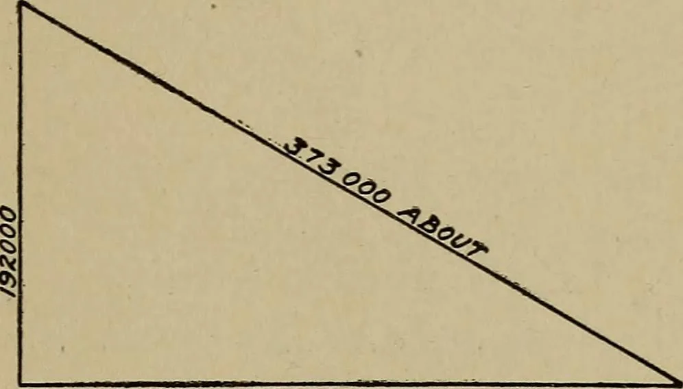 An illustration from Machine design; a manual of practical instruction in designing machinery for specific purposes, including specifications for belts, screws, pins, gears, etc., and many working hints as to operation and care of machines, 1918, leaf 138