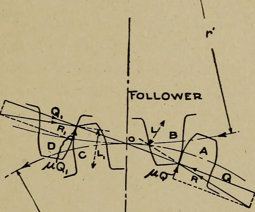 An illustration from Machine design; a manual of practical instruction in designing machinery for specific purposes, including specifications for belts, screws, pins, gears, etc., and many working hints as to operation and care of machines, 1918, leaf 142