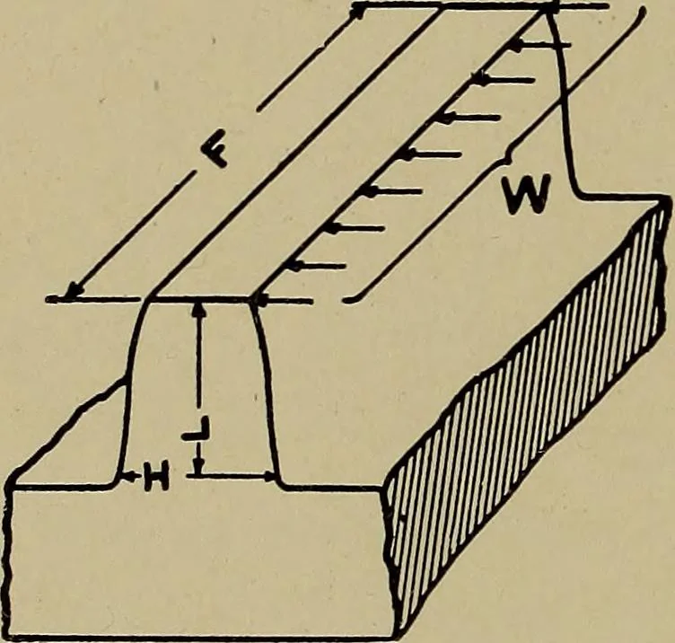 An illustration from Machine design; a manual of practical instruction in designing machinery for specific purposes, including specifications for belts, screws, pins, gears, etc., and many working hints as to operation and care of machines, 1918, leaf 143