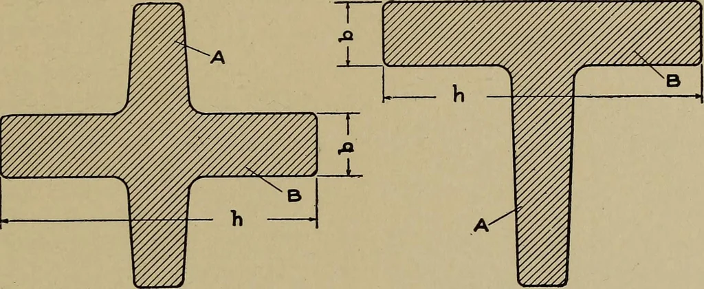 An illustration from Machine design; a manual of practical instruction in designing machinery for specific purposes, including specifications for belts, screws, pins, gears, etc., and many working hints as to operation and care of machines, 1918, leaf 146