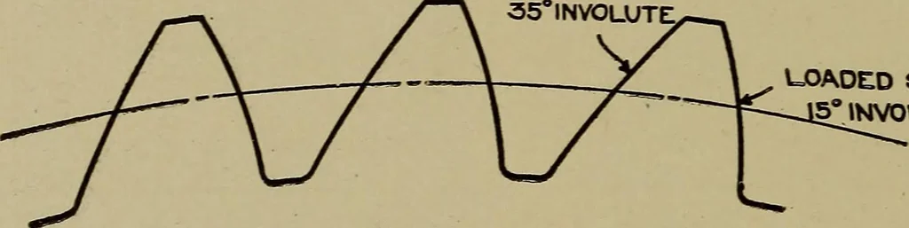 An illustration from Machine design; a manual of practical instruction in designing machinery for specific purposes, including specifications for belts, screws, pins, gears, etc., and many working hints as to operation and care of machines, 1918, leaf 149