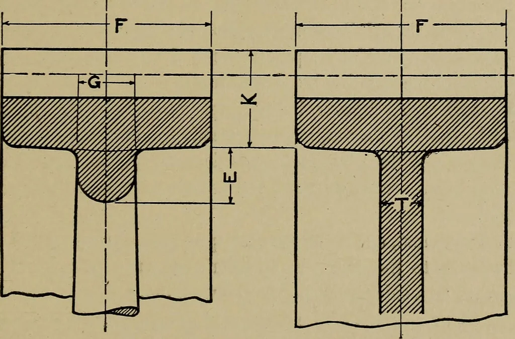 An illustration from Machine design; a manual of practical instruction in designing machinery for specific purposes, including specifications for belts, screws, pins, gears, etc., and many working hints as to operation and care of machines, 1918, leaf 150