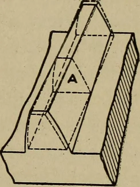 An illustration from Machine design; a manual of practical instruction in designing machinery for specific purposes, including specifications for belts, screws, pins, gears, etc., and many working hints as to operation and care of machines, 1918, leaf 152