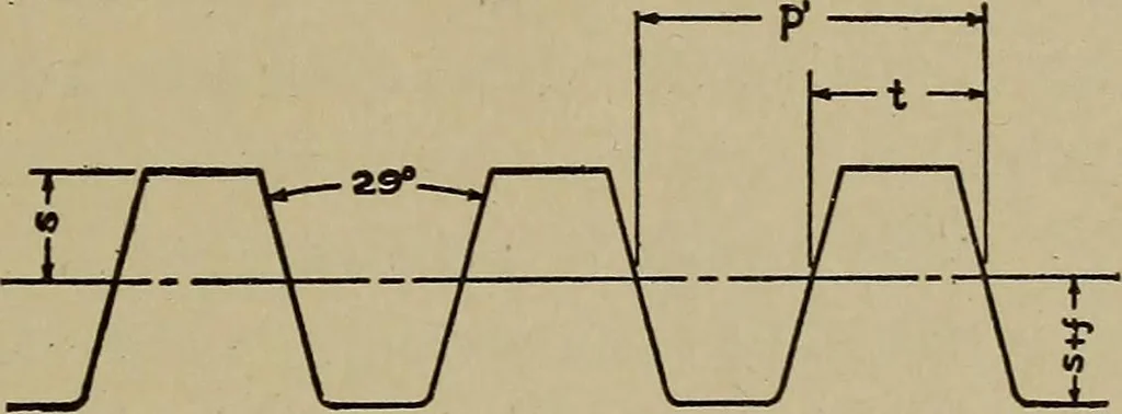 An illustration from Machine design; a manual of practical instruction in designing machinery for specific purposes, including specifications for belts, screws, pins, gears, etc., and many working hints as to operation and care of machines, 1918, leaf 156