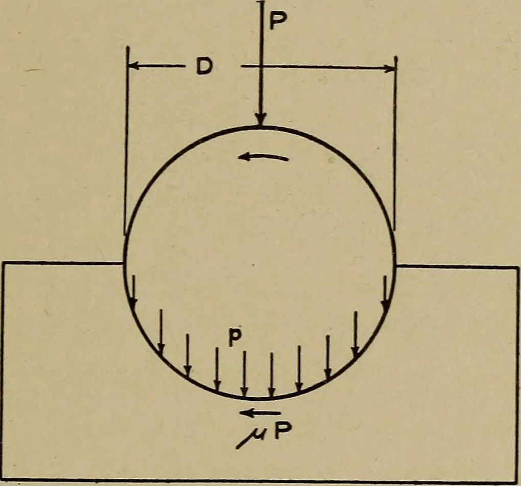 An illustration from Machine design; a manual of practical instruction in designing machinery for specific purposes, including specifications for belts, screws, pins, gears, etc., and many working hints as to operation and care of machines, 1918, leaf 162