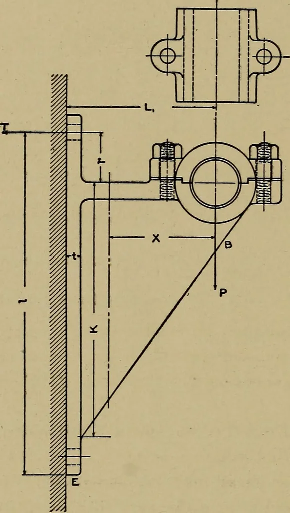 An illustration from Machine design; a manual of practical instruction in designing machinery for specific purposes, including specifications for belts, screws, pins, gears, etc., and many working hints as to operation and care of machines, 1918, leaf 165