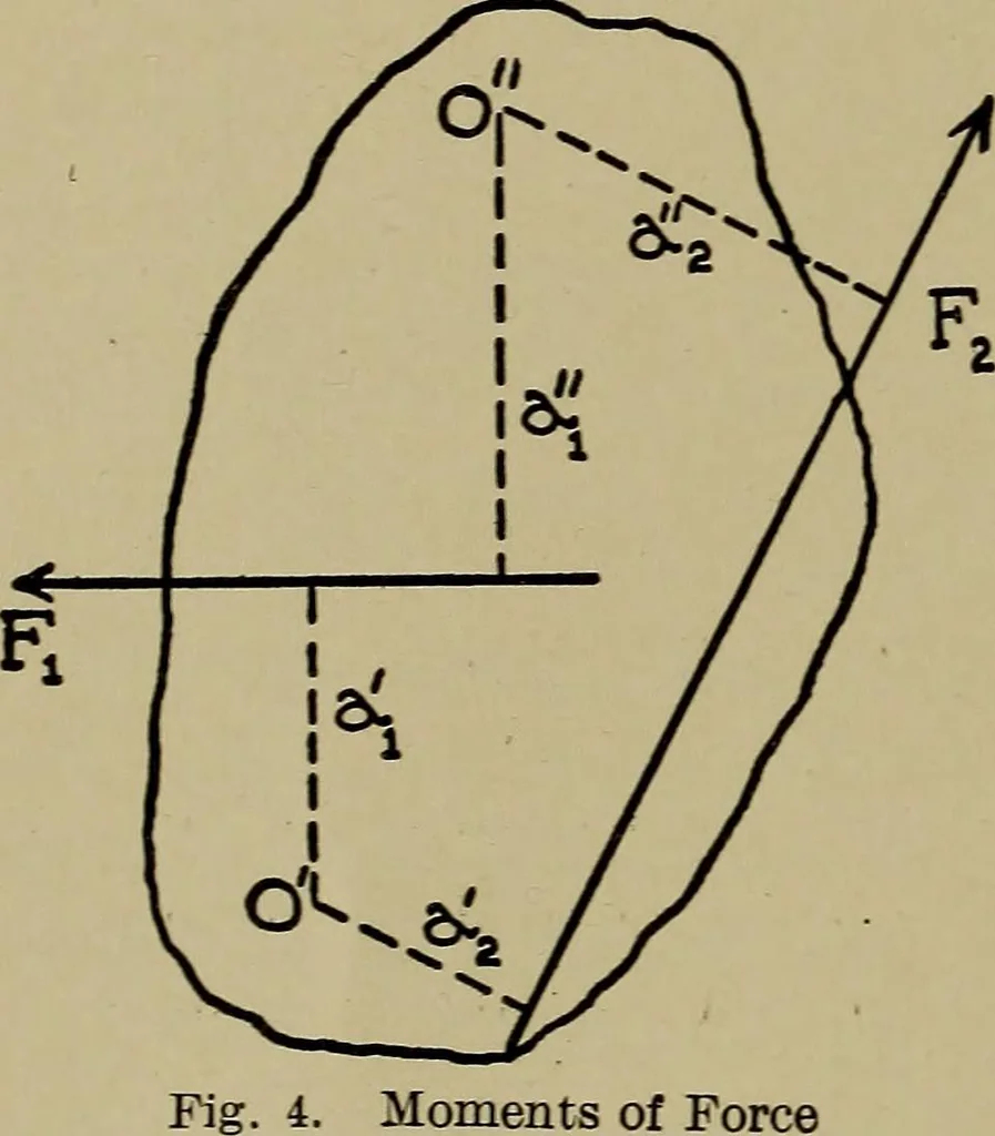 An illustration from Machine design; a manual of practical instruction in designing machinery for specific purposes, including specifications for belts, screws, pins, gears, etc., and many working hints as to operation and care of machines, 1918, leaf 25