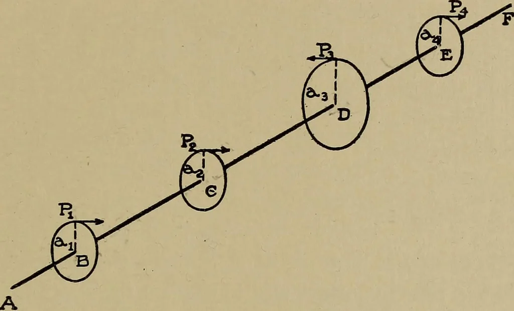 An illustration from Machine design; a manual of practical instruction in designing machinery for specific purposes, including specifications for belts, screws, pins, gears, etc., and many working hints as to operation and care of machines, 1918, leaf 36