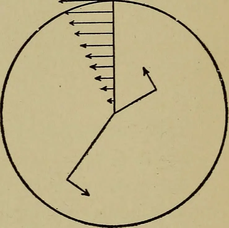 An illustration from Machine design; a manual of practical instruction in designing machinery for specific purposes, including specifications for belts, screws, pins, gears, etc., and many working hints as to operation and care of machines, 1918, leaf 37