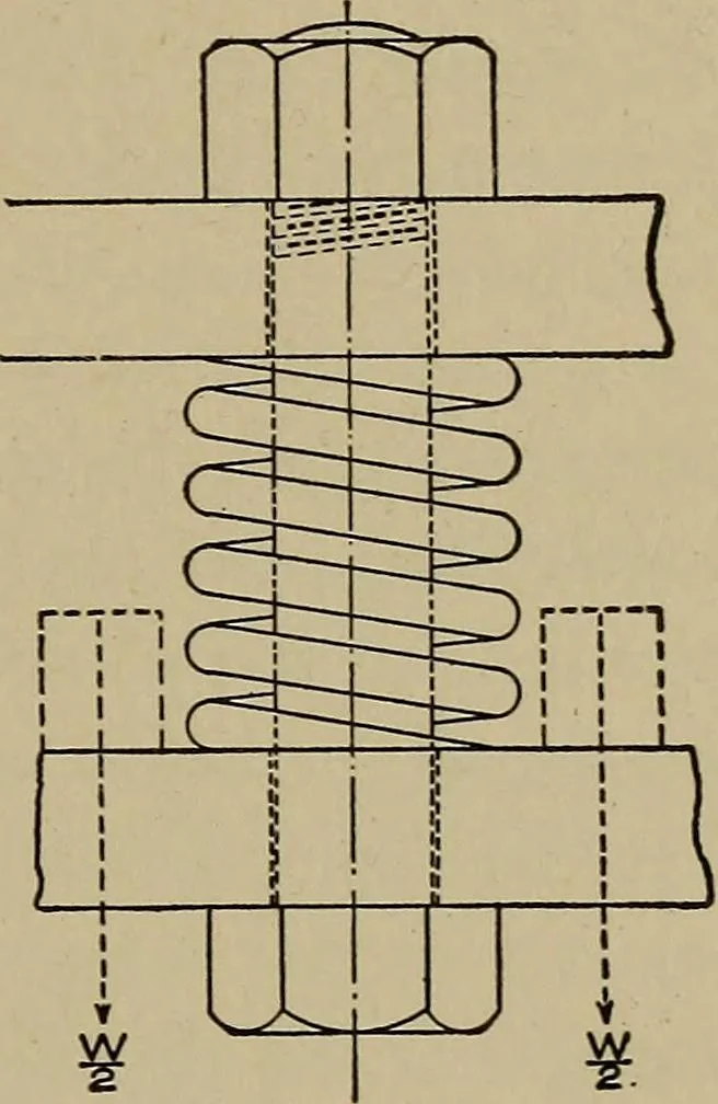 An illustration from Machine design; a manual of practical instruction in designing machinery for specific purposes, including specifications for belts, screws, pins, gears, etc., and many working hints as to operation and care of machines, 1918, leaf 58