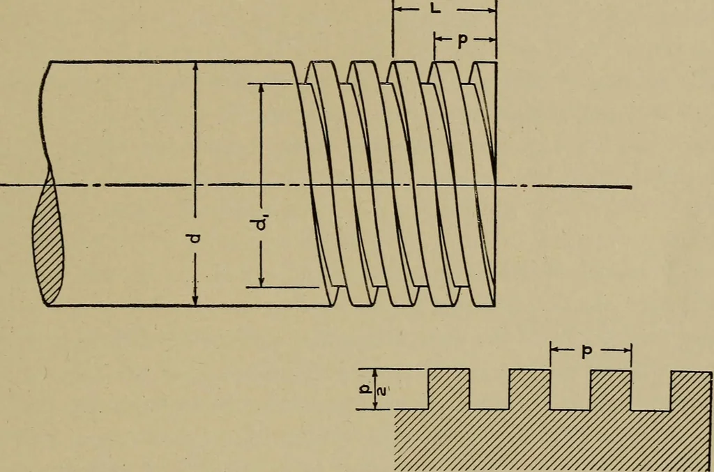 An illustration from Machine design; a manual of practical instruction in designing machinery for specific purposes, including specifications for belts, screws, pins, gears, etc., and many working hints as to operation and care of machines, 1918, leaf 62