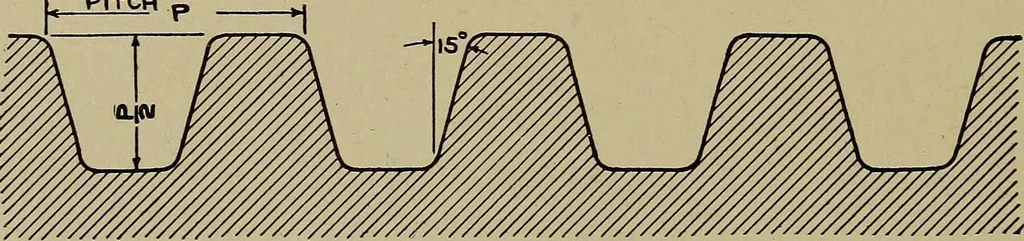 An illustration from Machine design; a manual of practical instruction in designing machinery for specific purposes, including specifications for belts, screws, pins, gears, etc., and many working hints as to operation and care of machines, 1918, leaf 65